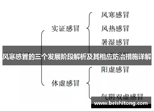 风寒感冒的三个发展阶段解析及其相应防治措施详解