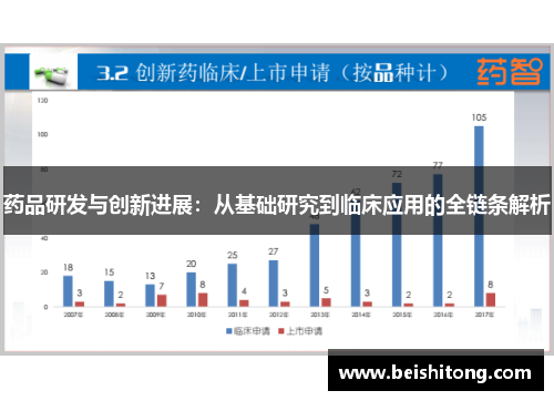 药品研发与创新进展：从基础研究到临床应用的全链条解析